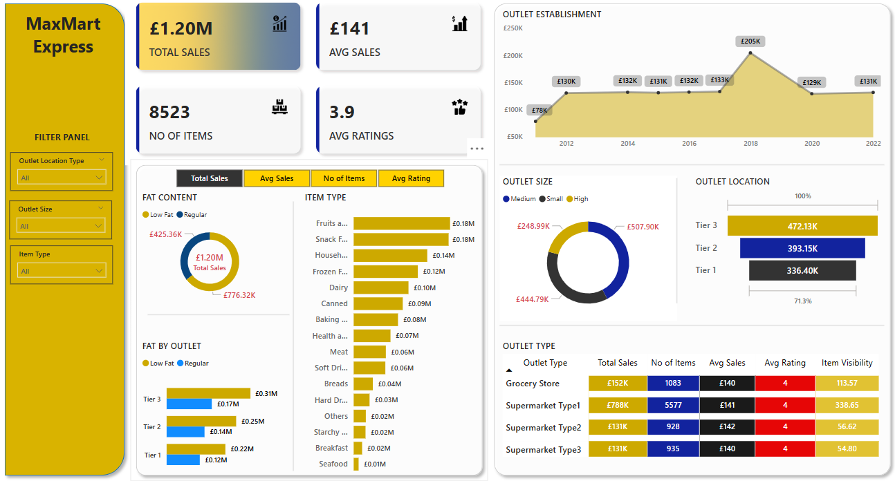 excel-to-powerbi-animated-diagram