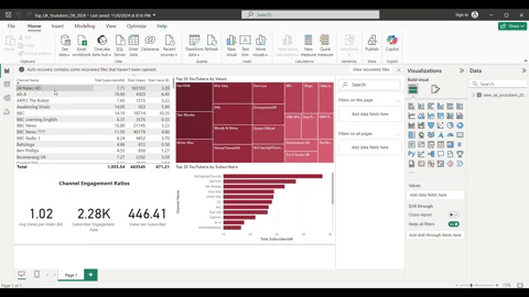GIF of Power BI Dashboard